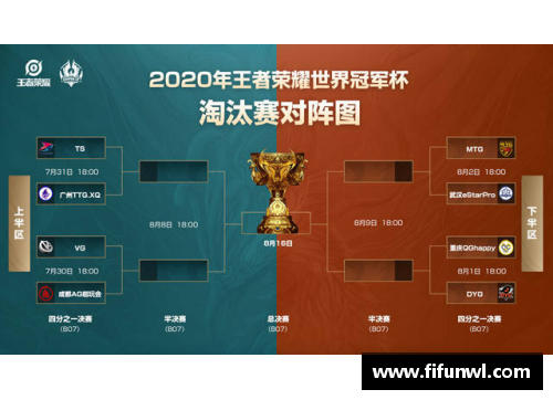 王者荣耀世冠英雄区别？(csgoonline和国服有什么区别？)